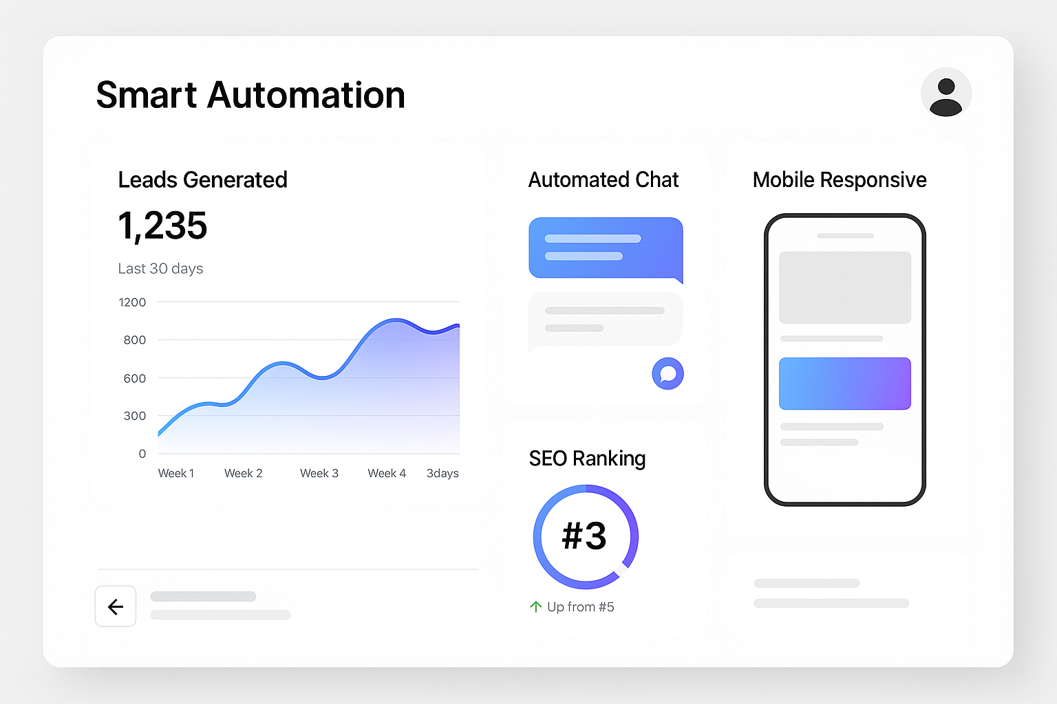 Smart Website Dashboard