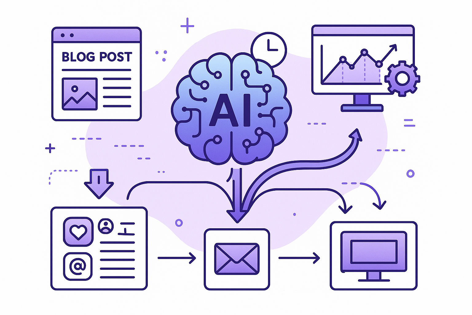 AI Content Management