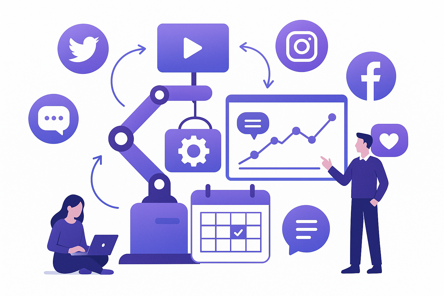 Social Media Automation